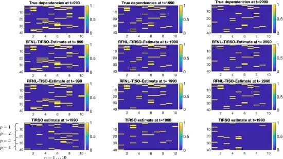 Open access visualization of Heatmap, Edges, Algorithms, Nodes, Time Lags
