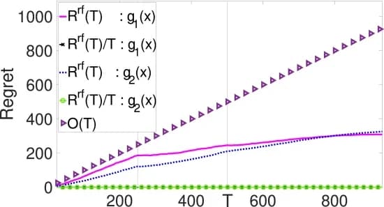 Open access visualization of Line Plot, Scatter Plot, Cost Function, RF Space, Topology