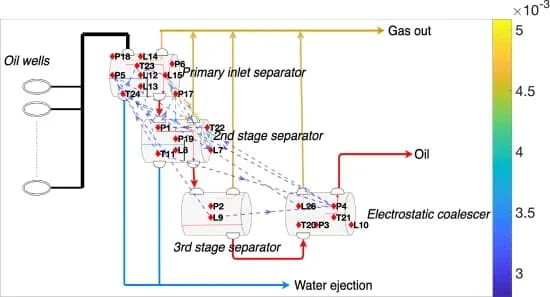 Open access visualization of Workflow, Flowchart, Illustration, RFNL-TIRSO, Oil and Gas Platform