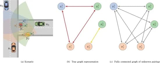 Open access visualization of Network, Pathway, vehicles, pedestrians, cooperative localization