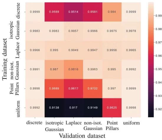 Open access visualization of Heatmap, MPNN Model, Measurement Noise, Accuracy