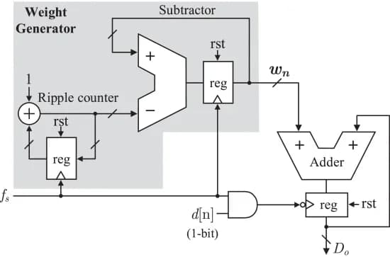 Open access visualization of Workflow, Flowchart, L2min2 Filter, One-bit Input, Implementation