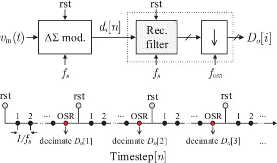 Open access visualization of Workflow, Flowchart, IDC, System Operation, Input Signal
