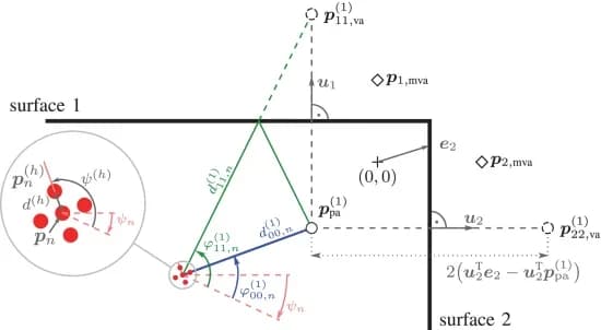 Open access visualization of Illustration, Simultaneous Localization and Mapping, SLAM, Reflective Surfaces, Mobile Agent