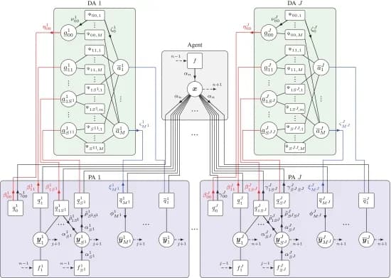 Open access visualization of Workflow, Flowchart, Illustration, Factor graph, Joint posterior PDF