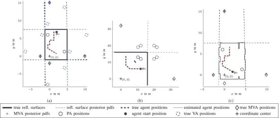 Open access visualization of Scatter Plot, Rectangular Room, Reflective Surfaces, MVAs, VAs