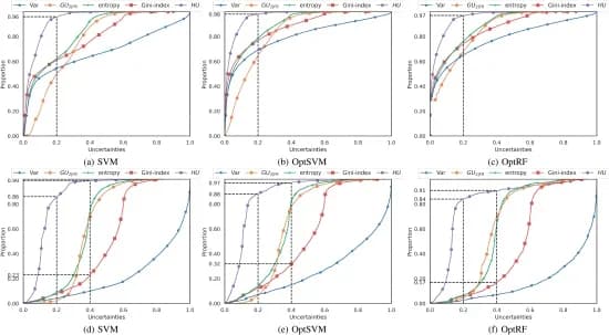 Open access visualization of Line Plot, SVM, OptSVM, OptRF, Classification