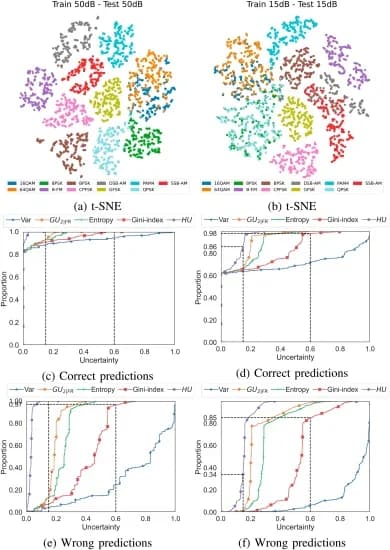 Open access visualization of UMAP, Line Plot, t-SNE, CNN Model, Empirical Cumulative Distribution Functions