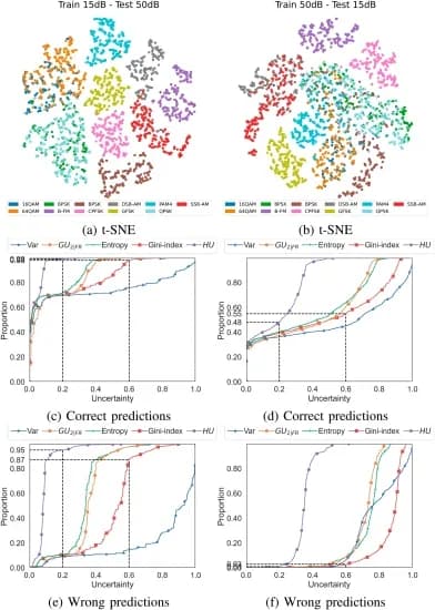 Open access visualization of UMAP, Line Plot, Data Drift, t-SNE, CNN Model