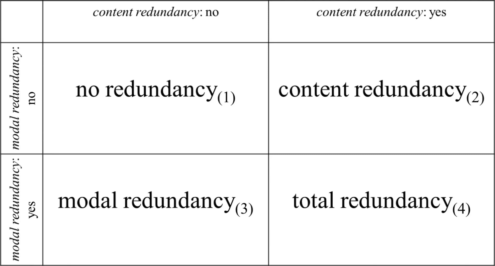 Open access visualization of Table Image, Study Design