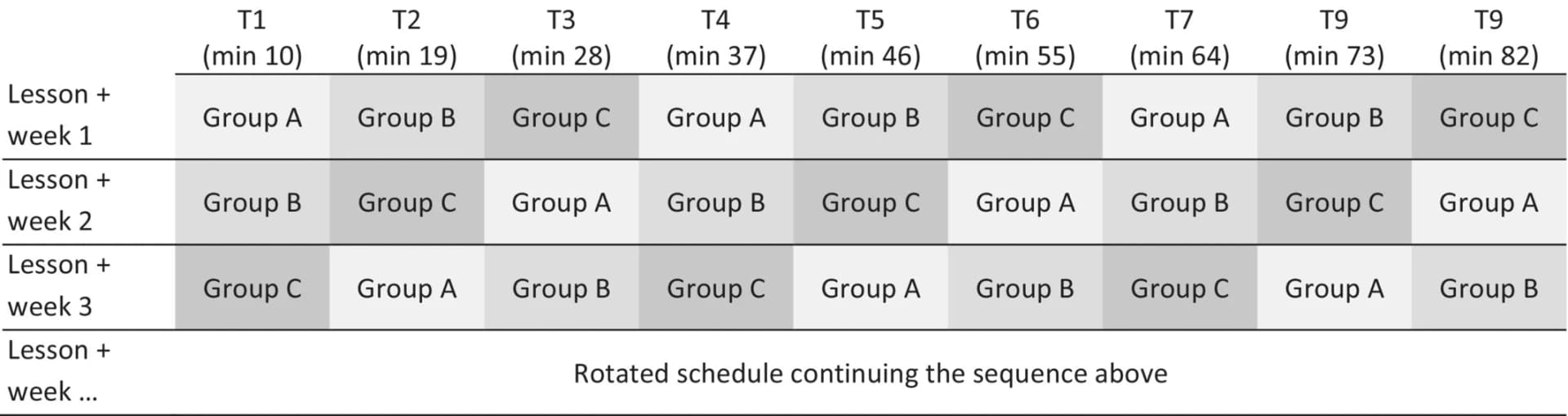 Open access visualization of Table Image, ESM Surveys, Momentary Motivation, Measurement Time Points, Signalling Schedule