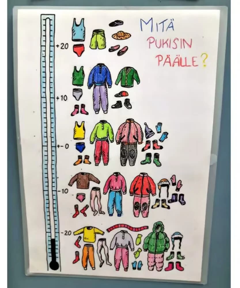 Open access visualization of Illustration, Poster, Daycare, Children, Weather