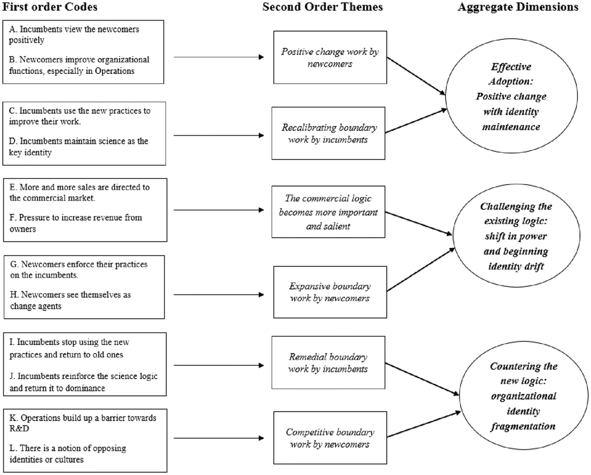 Open access visualization of Workflow, Flowchart, Data Structure
