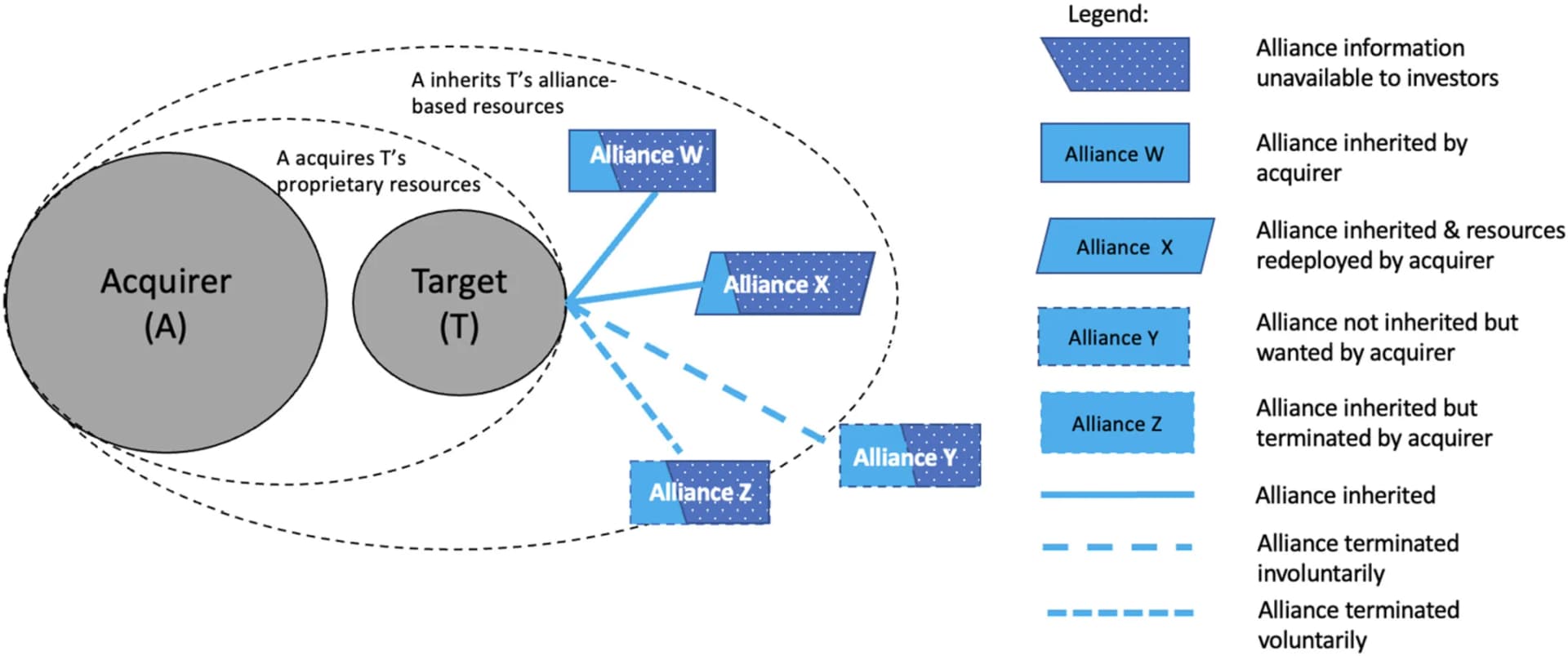 Open access visualization of Workflow, Illustration, Synergy, Acquisition, Alliance