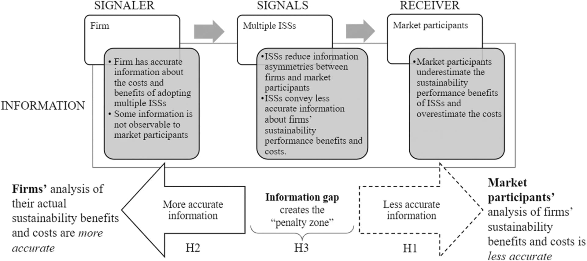 Open access visualization of Workflow, Flowchart, Conceptual Framework
