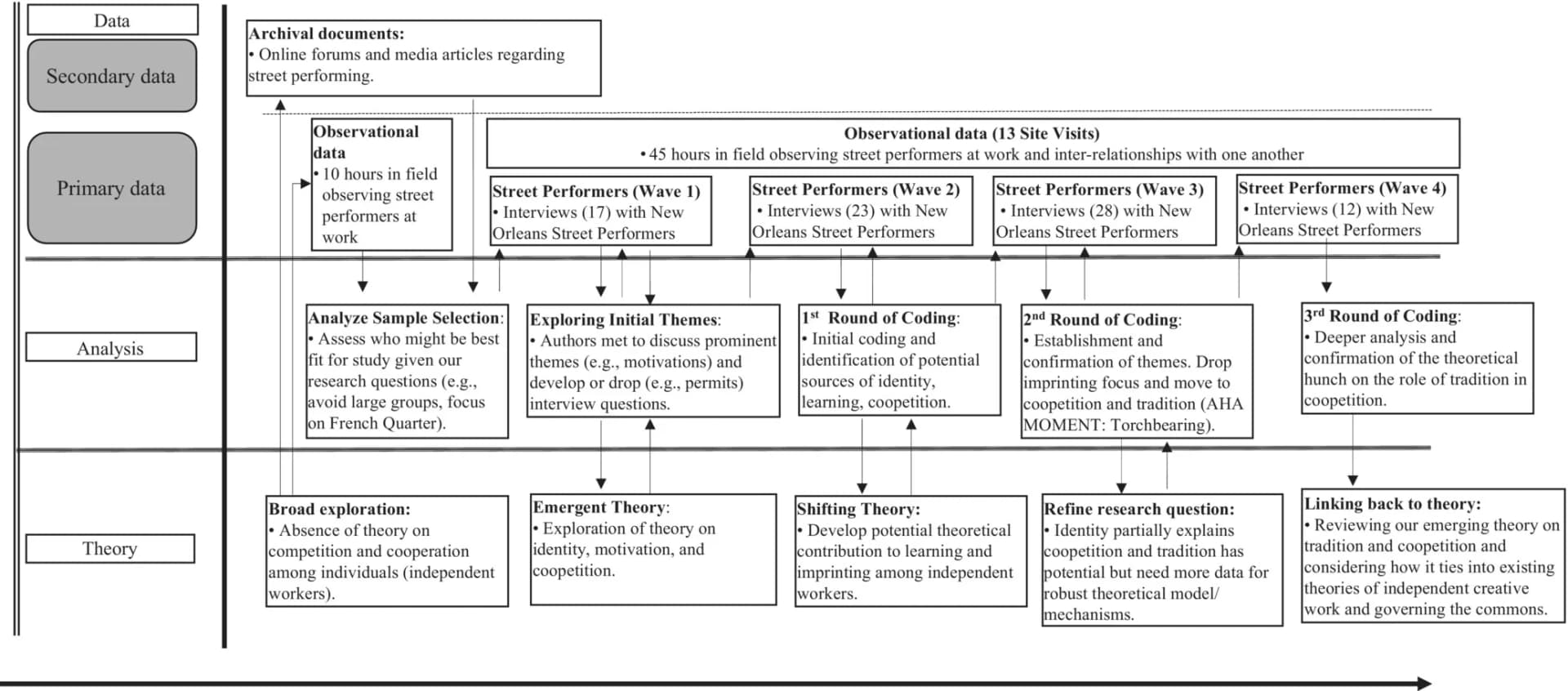 Open access visualization of Workflow, Flowchart, Research Process