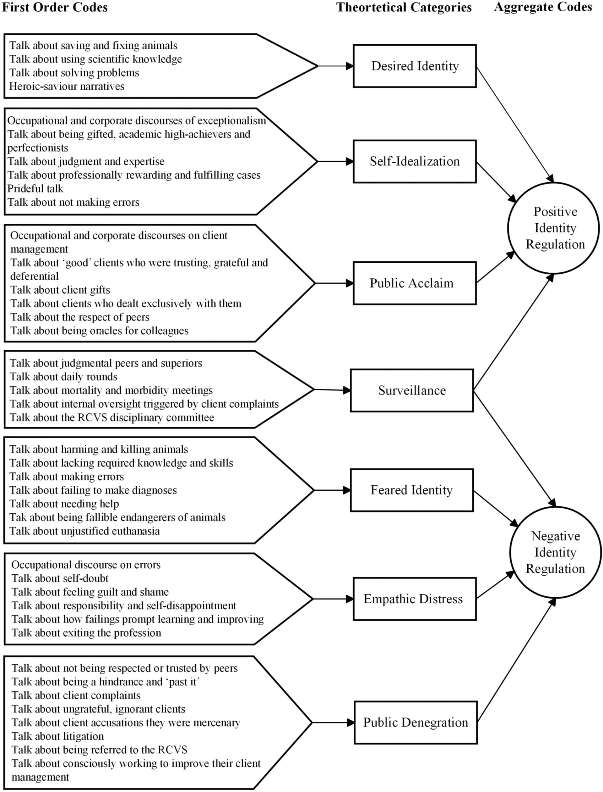 Open access visualization of Workflow, Flowchart, Data Structure