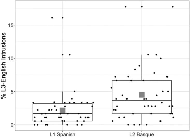 Open access visualization of Box Plot, Scatter Plot, Raincloud Plot, Trials, Participants