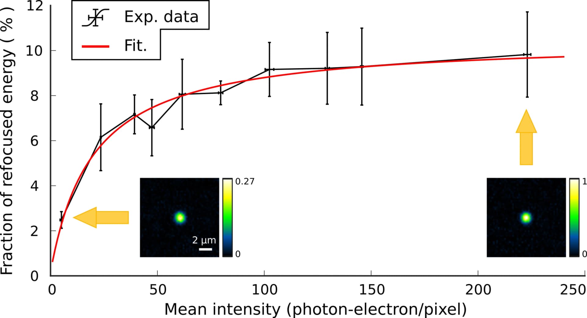 Open access visualization of Line Plot, Error Bars, Photo, DOPC, Guide Star