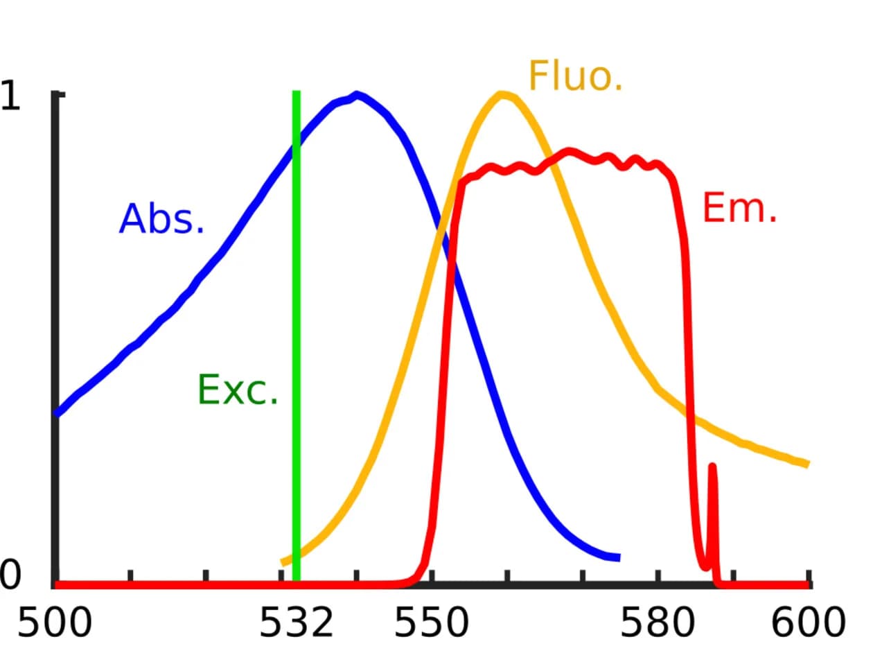 Open access visualization of Line Plot, DFPC, Fluorescent Beads, Guide Stars