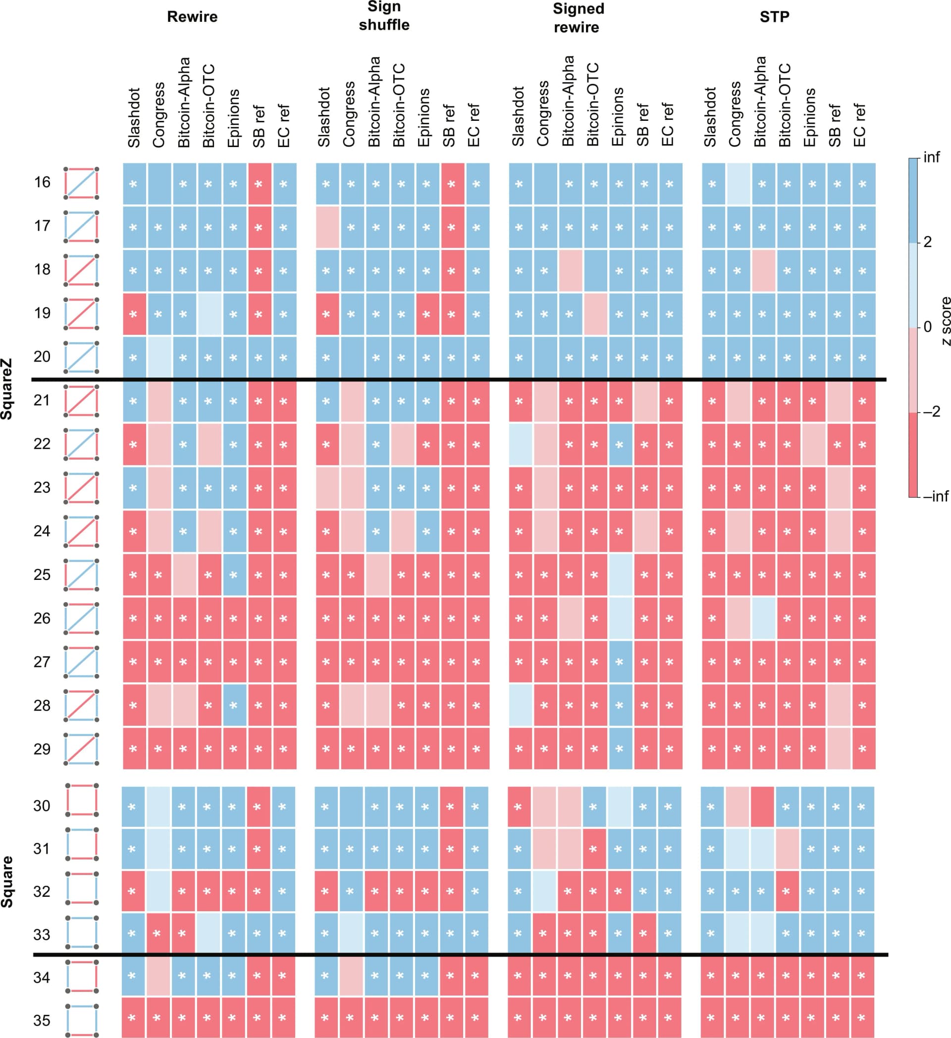Open access visualization of Heatmap, Four-Node Graphlets, Edges