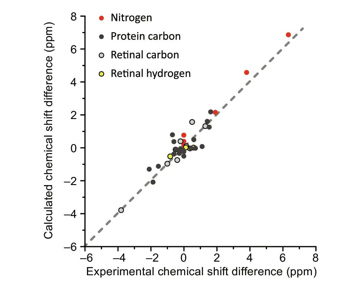 Open access visualization of Scatter Plot, Regression Plot, Color Switching, PRs
