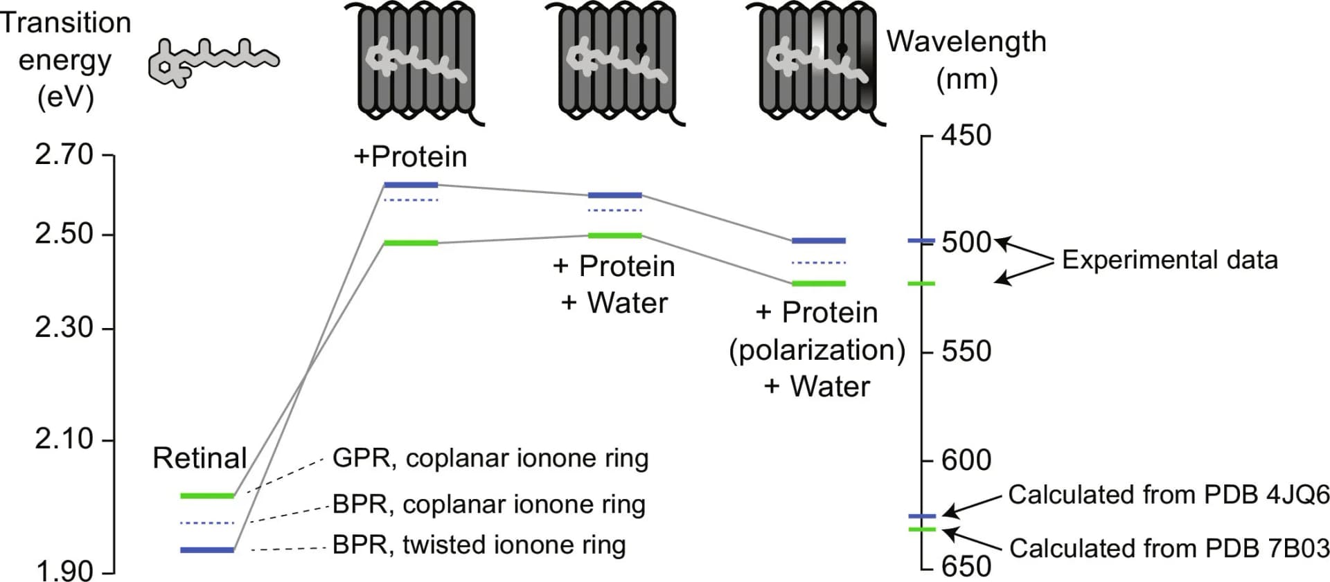 Open access visualization of Line Plot, TD-DFT Calculations, GPR, BPR, Structural Models