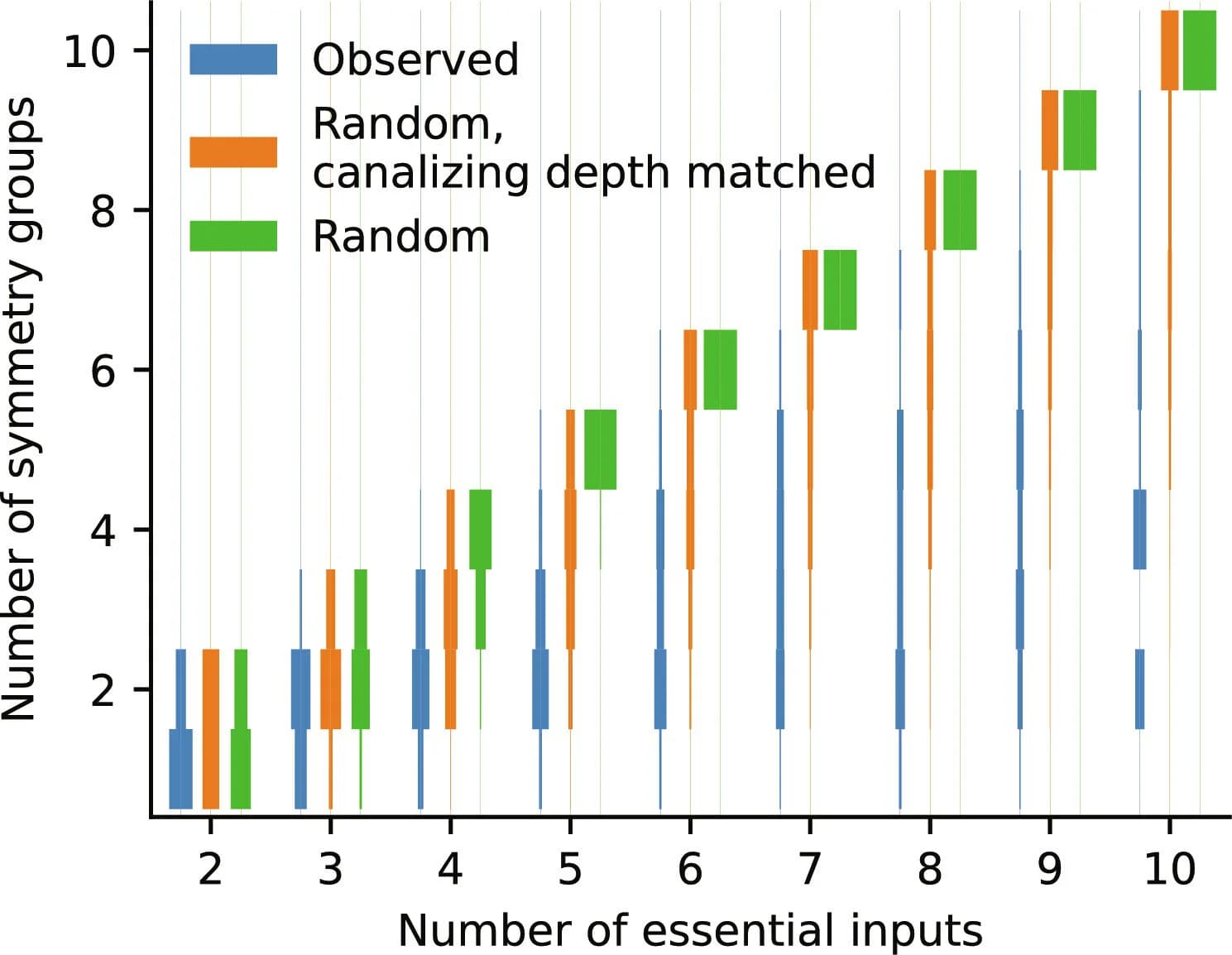 Open access visualization of Stacked Bar Plot, Redundancy