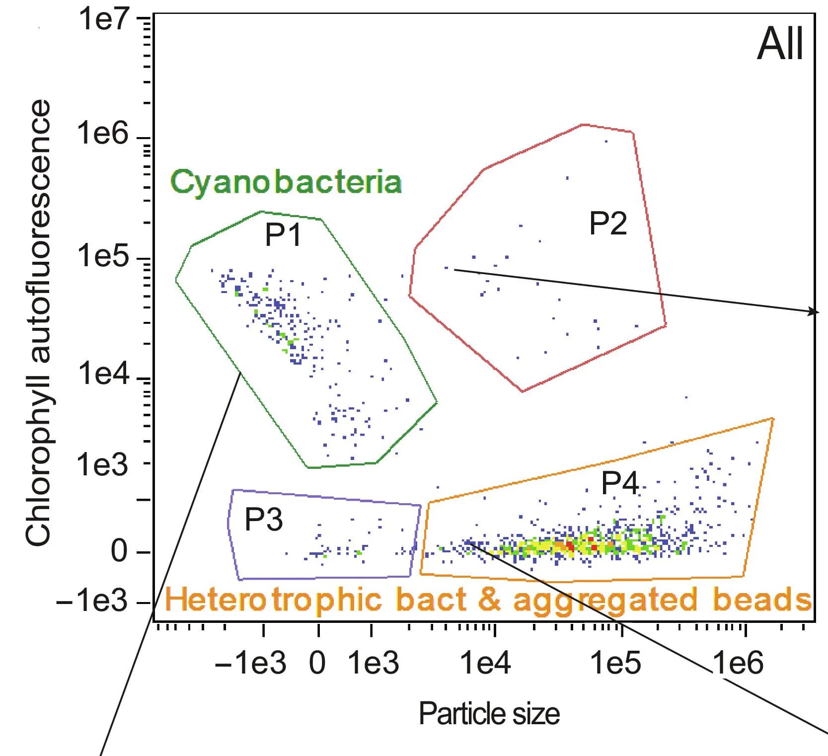 Open access visualization of Scatter Plot, Nanotube formation, Cyanobacteria, IFC