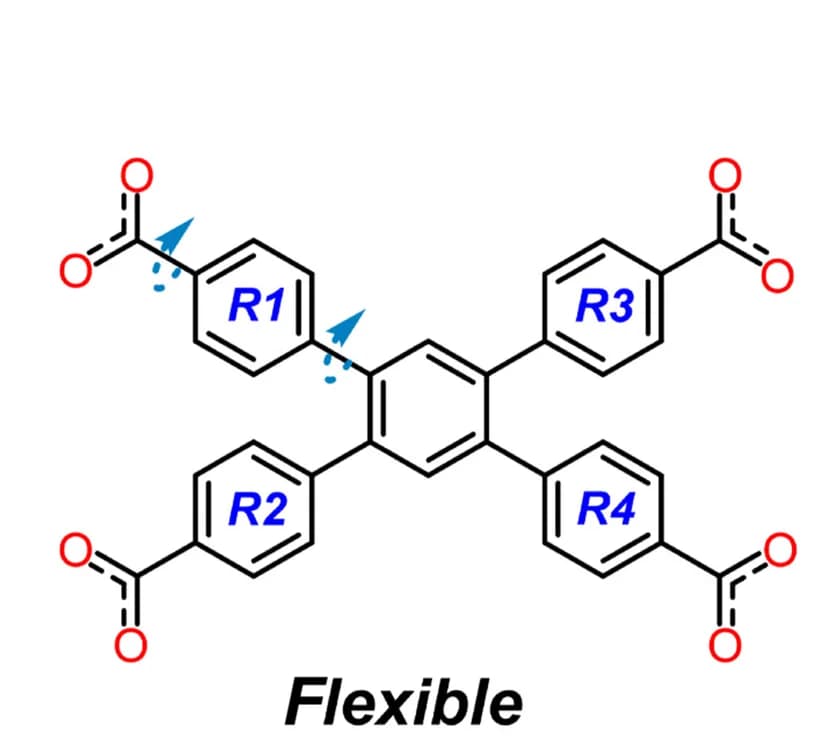Open access visualization of Chemical Structure, Structure, Gas Sorption, Ca-tcpb