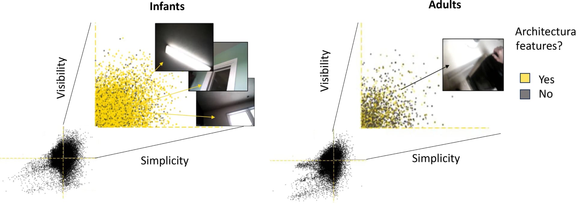 Open access visualization of Scatter Plot, Edge Visibility, Simplicity, Scenes