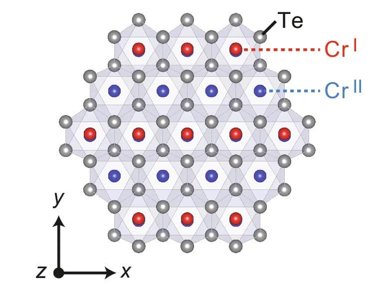 Open access visualization of Chemical Structure, Cr 3 Te 4, Epitaxial Thin Films, Thin Films
