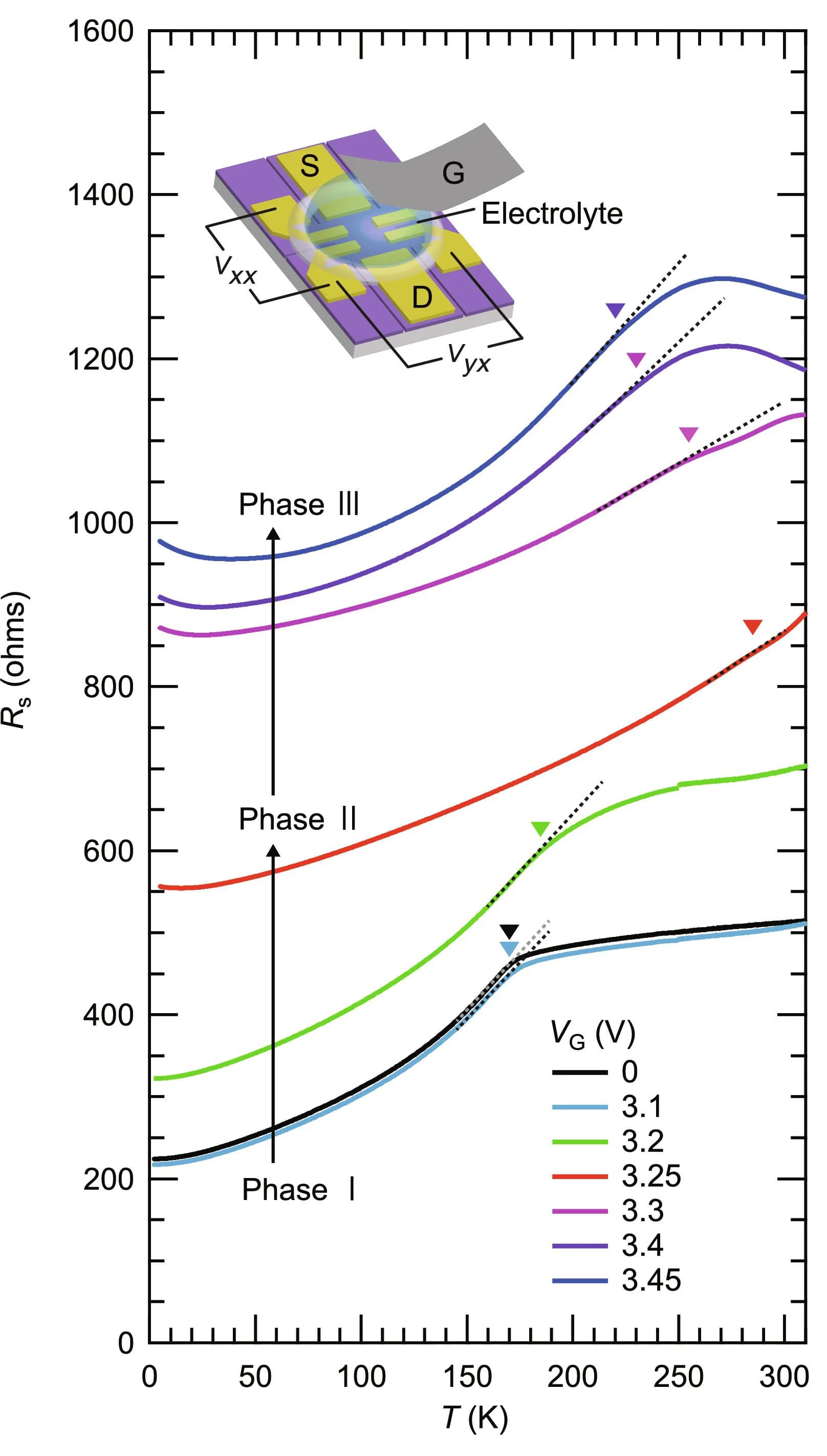 Open access visualization of Line Plot, Ferromagnetism, Cr 3 Te 4