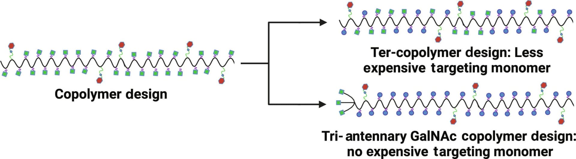 Open access visualization of Workflow, Illustration, Chemical Structure, Polymeric Prodrug, Liver