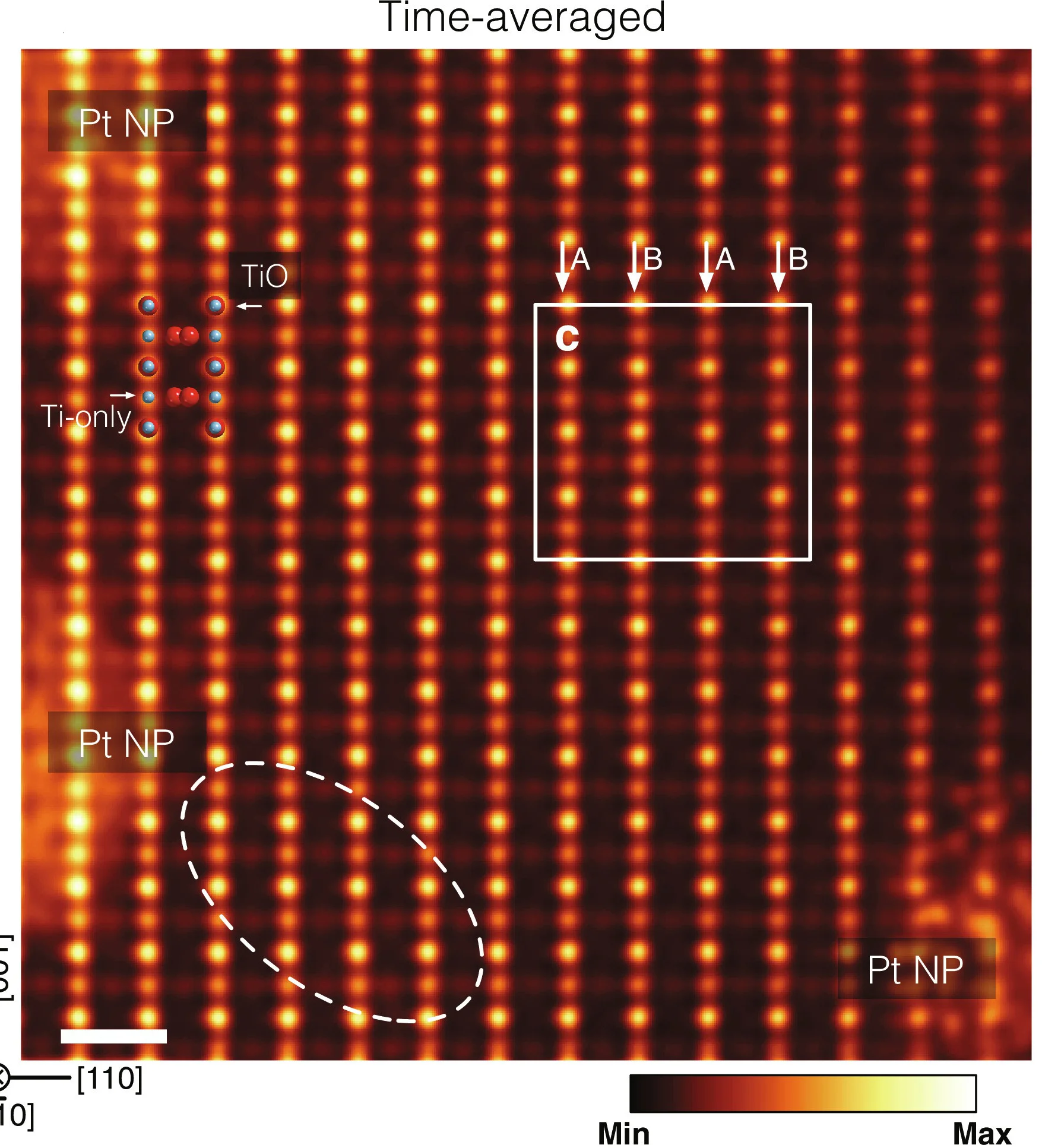 Open access visualization of Microscopy, Real-Time Tracking, Pt Trimer, TiO2 (110) Surface