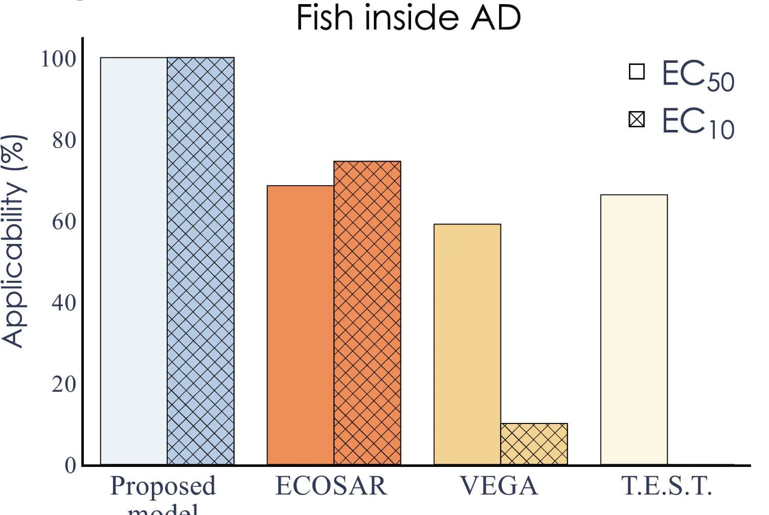 Open access visualization of Bar Plot, Clustered, ADs