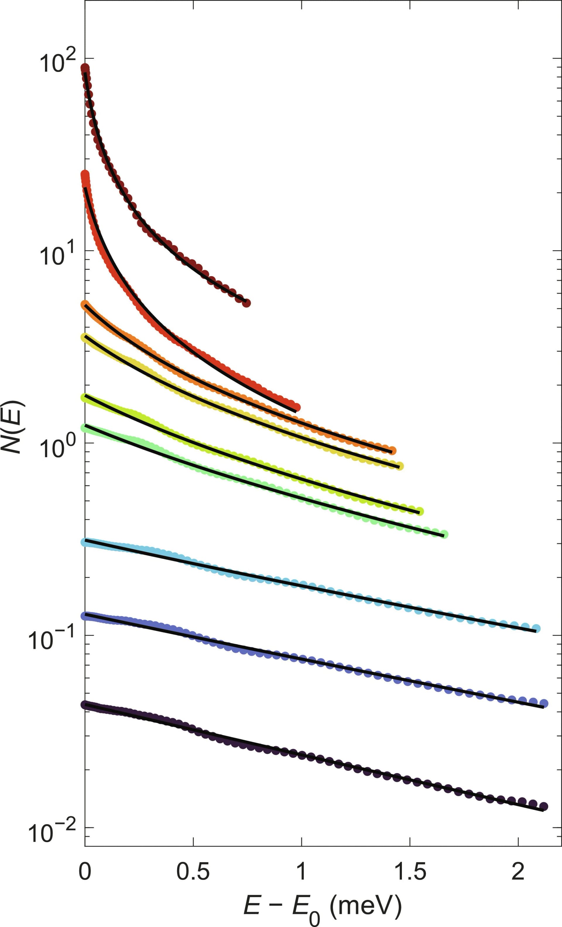 Open access visualization of Scatter Plot, Line Plot, Regression Plot, Polaritons, Equilibrium Distribution