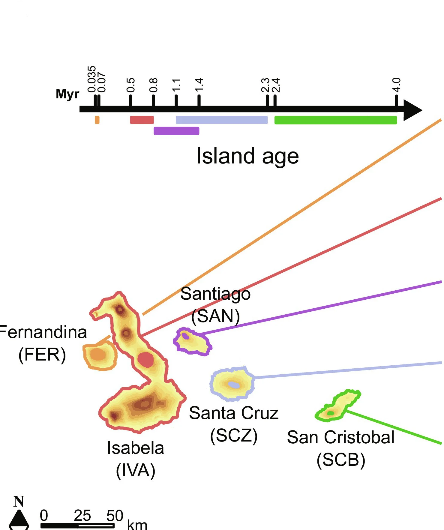 Open access visualization of Geo Map, Geographic Distribution, Wing Lengths, Calosoma Beetles, Galapagos Islands