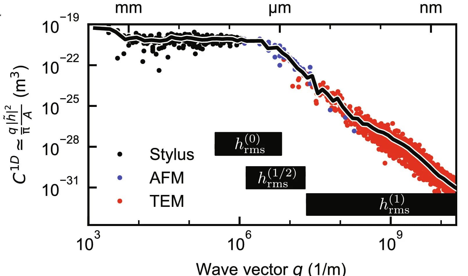 Open access visualization of Scatter Plot, Line Plot, Adhesion Hysteresis, Roughness, Crack-Front Pinning