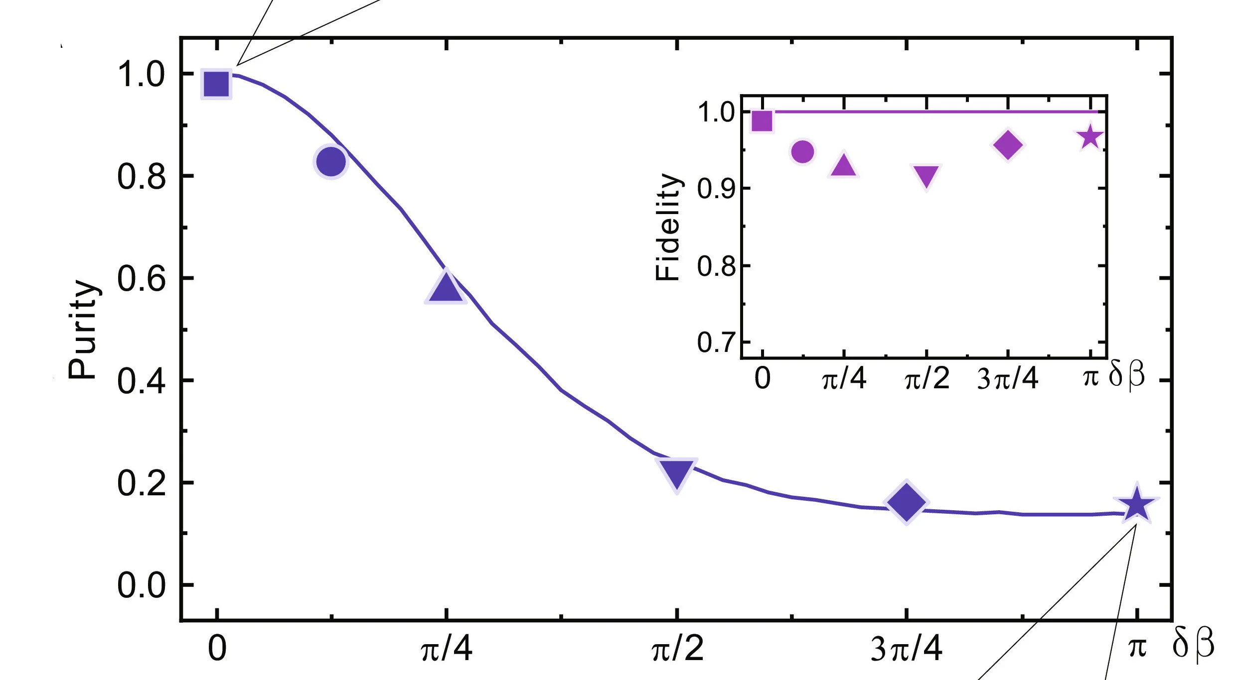 Open access visualization of Line Plot, Scatter Plot, NDO Tomography, QW, Simulation