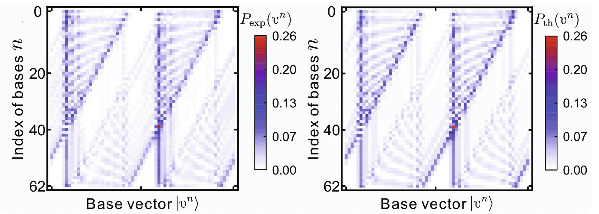 Open access visualization of Heatmap, NDO Tomography, GNGD Enhancement, Quantum Well, Experimental