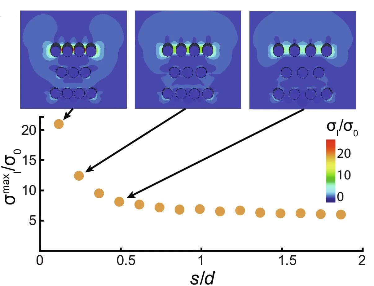 Open access visualization of Scatter Plot, Heatmap, Tooth Arrays, Mechanical Characterization
