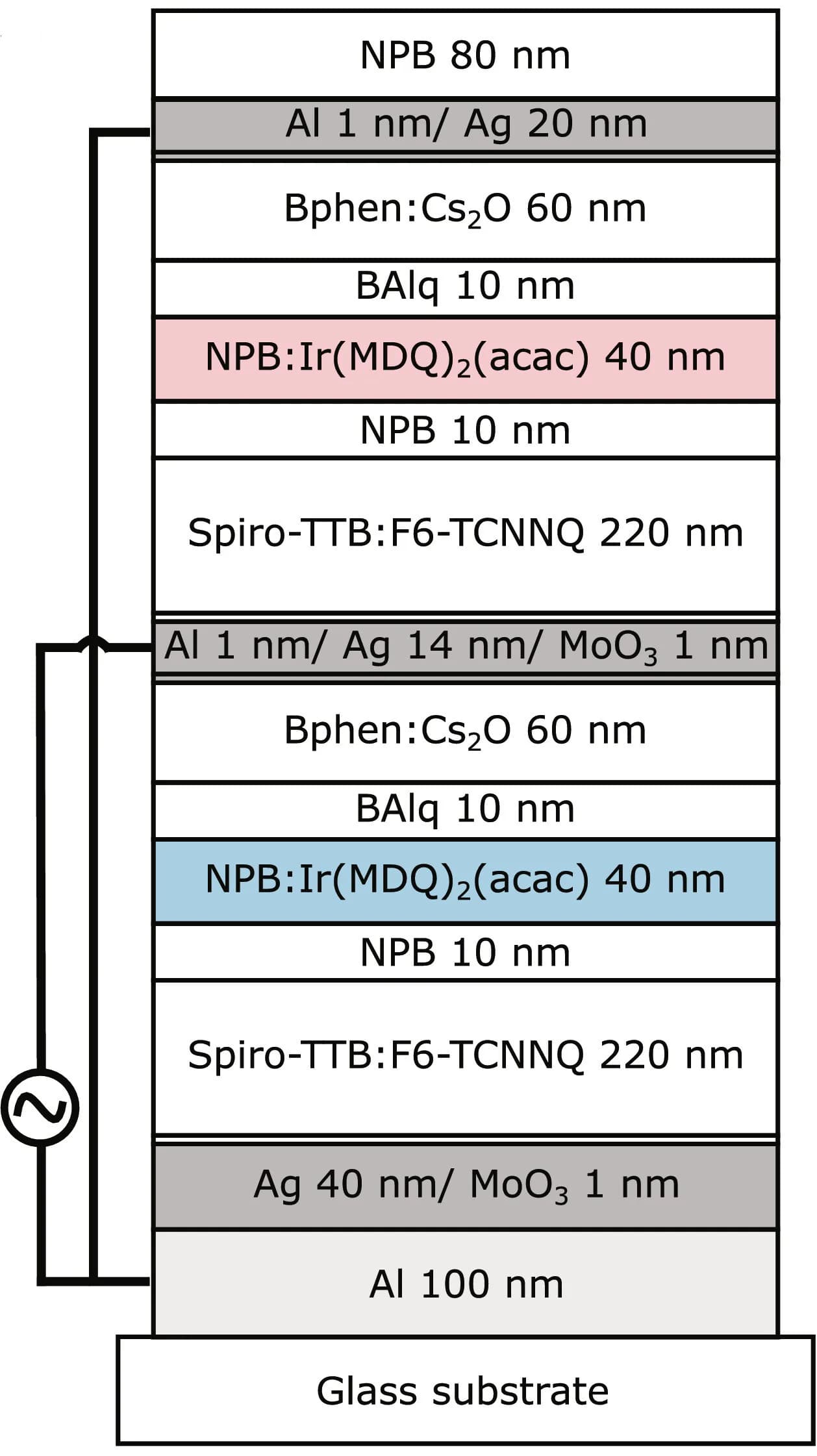 Open access visualization of Illustration, ac-OLED, Architecture, Characterization