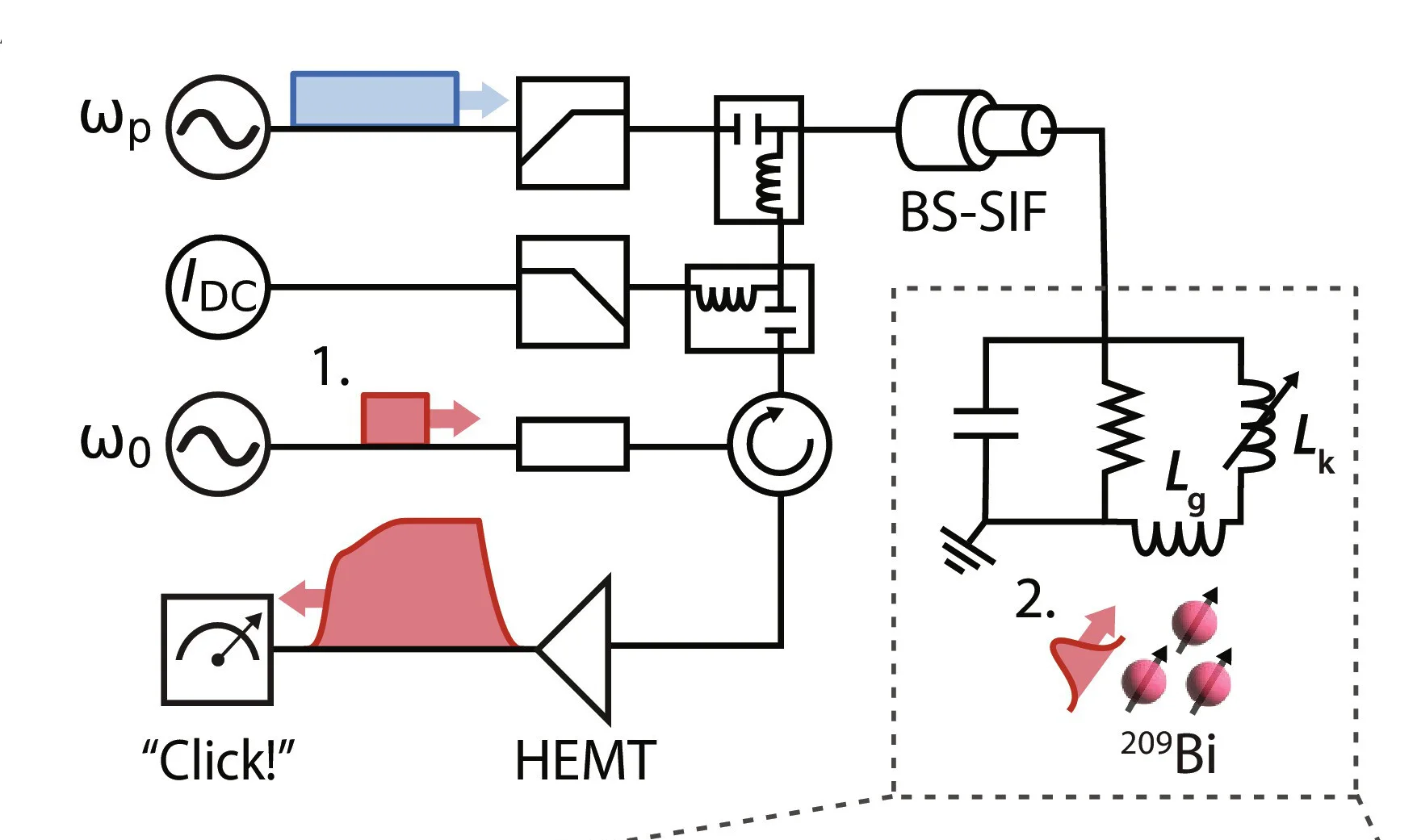 Open access visualization of Workflow, Flowchart, Illustration, Measurement, Device Characterization