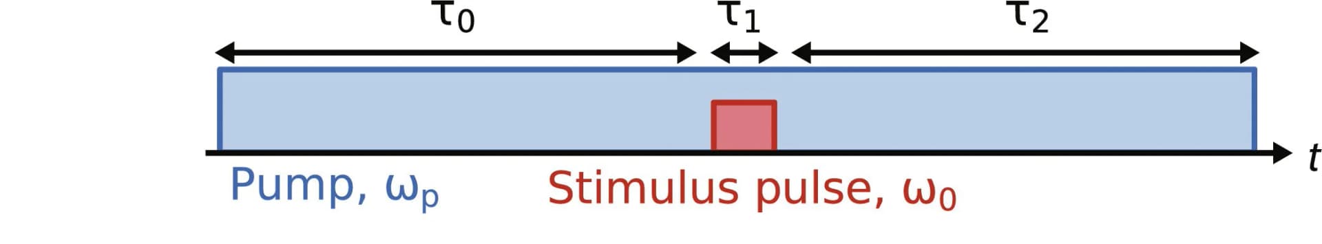 Open access visualization of Bar Plot, Detector