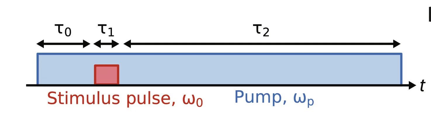 Open access visualization of Illustration, Detection Efficiency, Calibrated Pulses