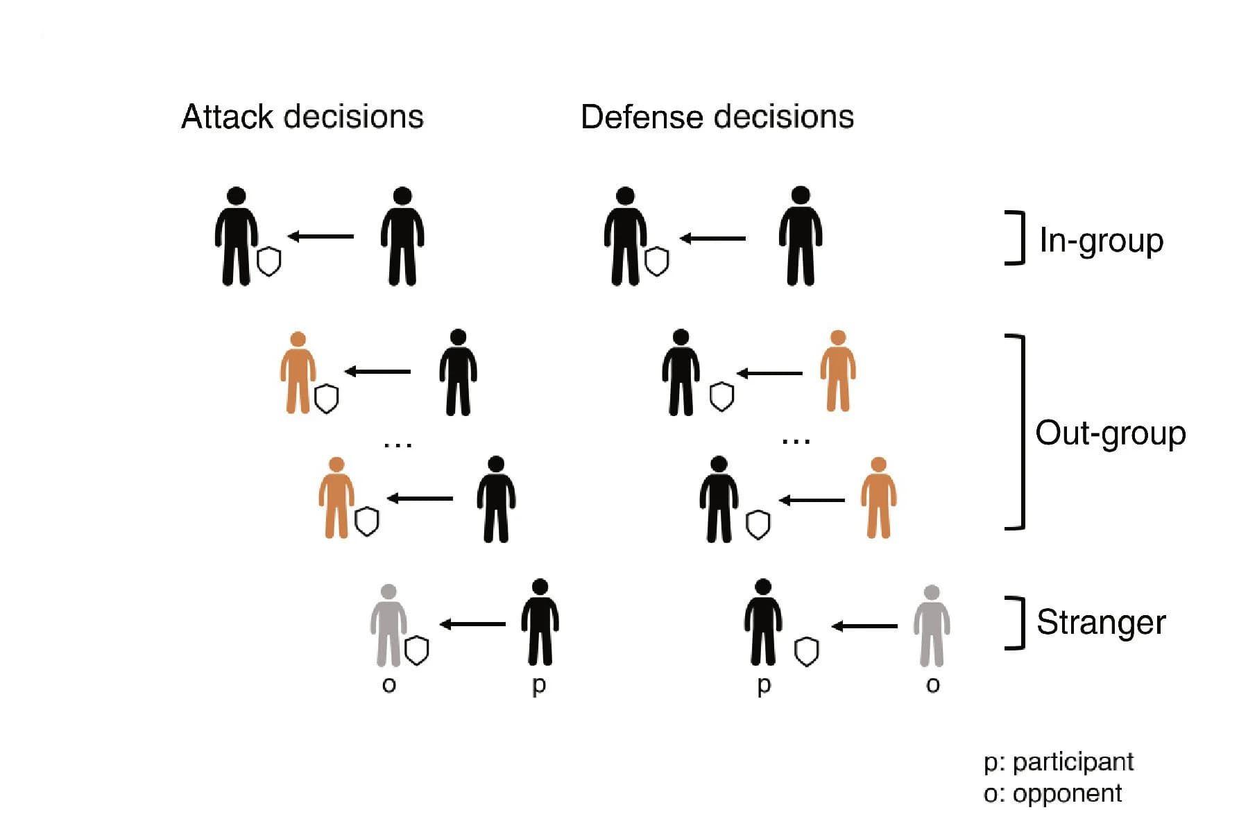 Open access visualization of Workflow, Flowchart, Illustration, Nasty Neighbor Effect, Humans