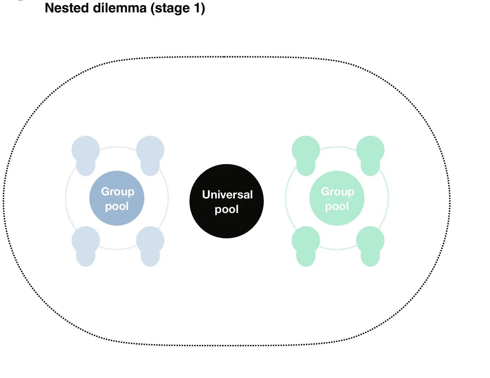 Open access visualization of Workflow, Flowchart, Illustration, In-Group, Cooperators