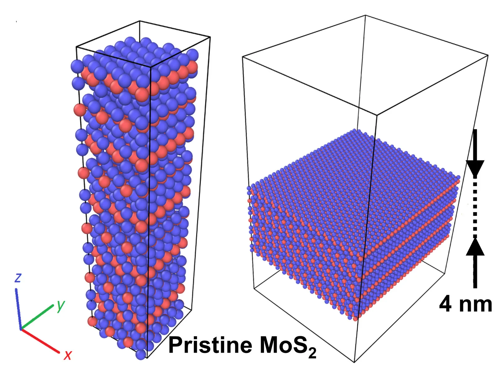 Open access visualization of 3D Plot, Chemical Structure, MD Simulations, Temperature-Dependent, Thermal Conductivity