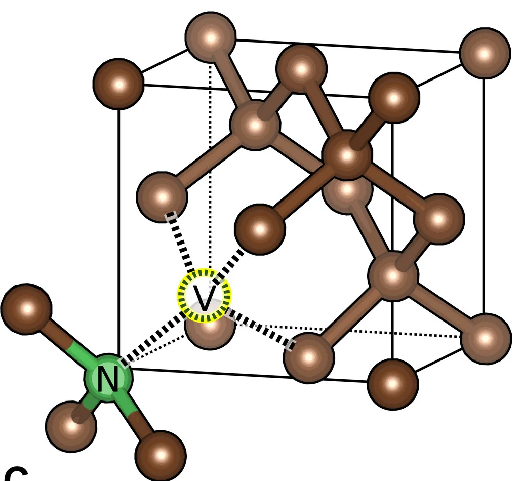 Open access visualization of Chemical Structure, NV Centers, Structure, Energy Level Diagram, Electron Spin Resonance
